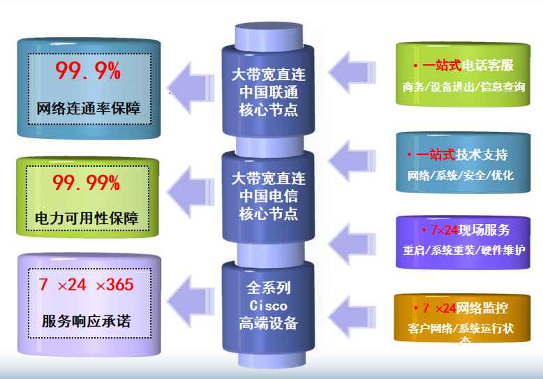上海复华机房网络